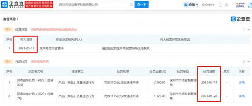 起底女孩充電被電擊事件 涉事適配器制造商曾多次因產(chǎn)品不合格被罰，現(xiàn)已被列入經(jīng)營異常名錄
